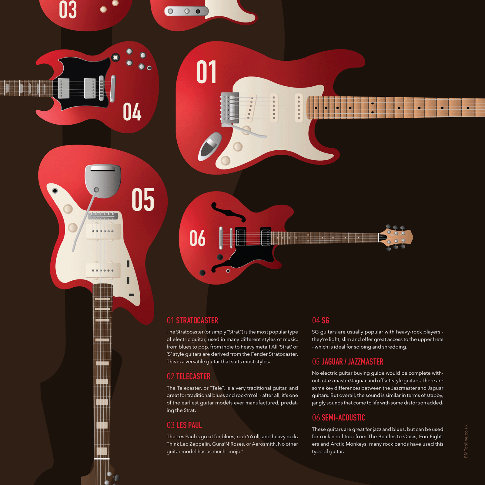 electric guitars infographic details
